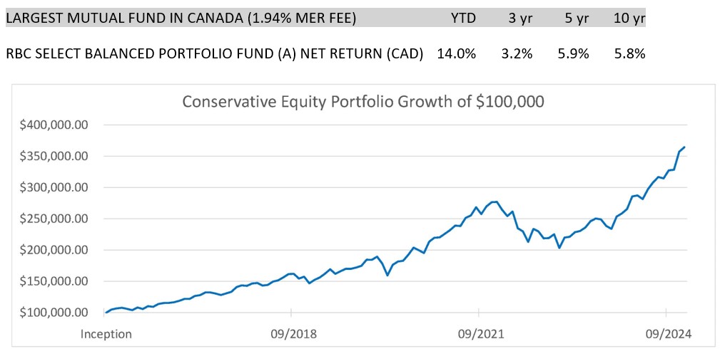 LARGEST MUTUAL FUND IN CANADA