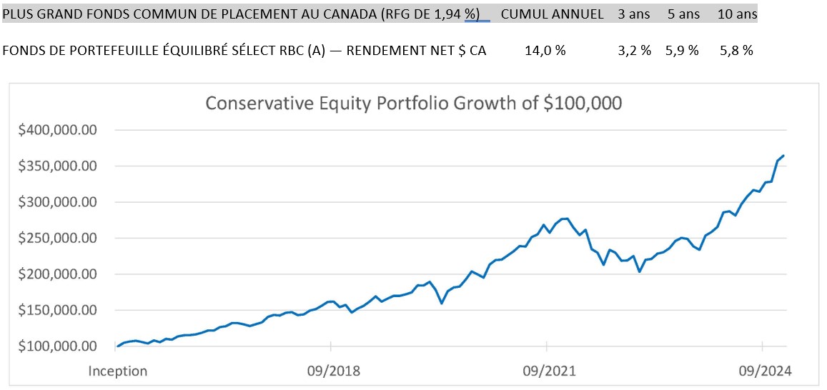 LARGEST MUTUAL FUND IN CANADA