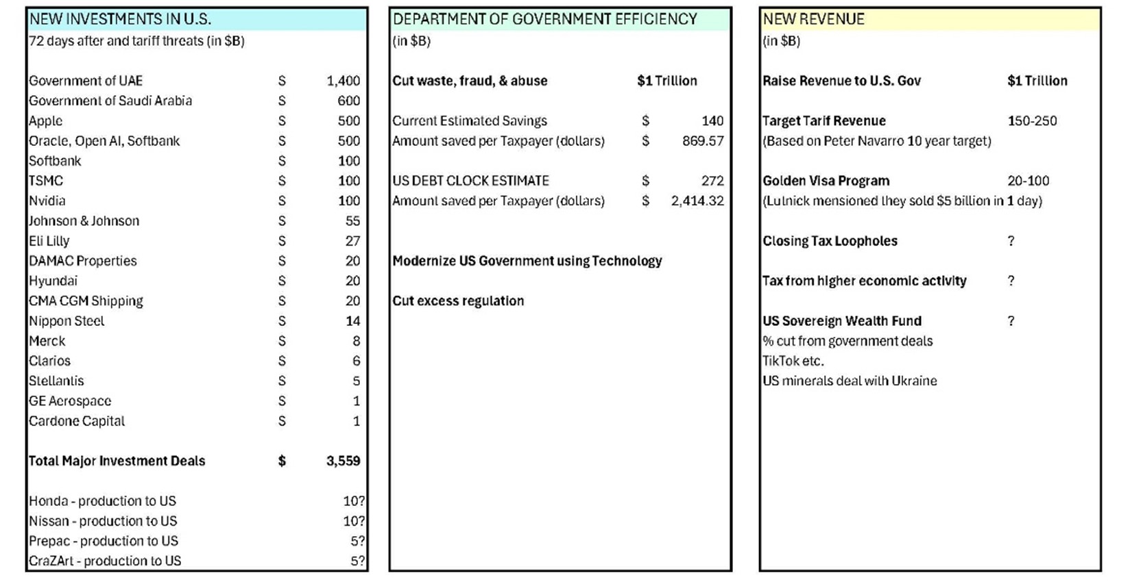an image of three charts