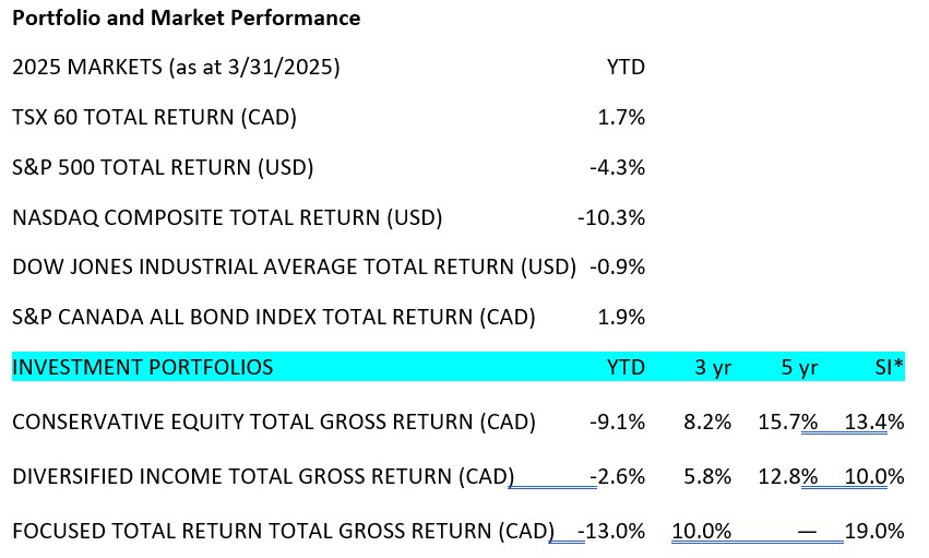 Portfolio and Market Performance - 1
