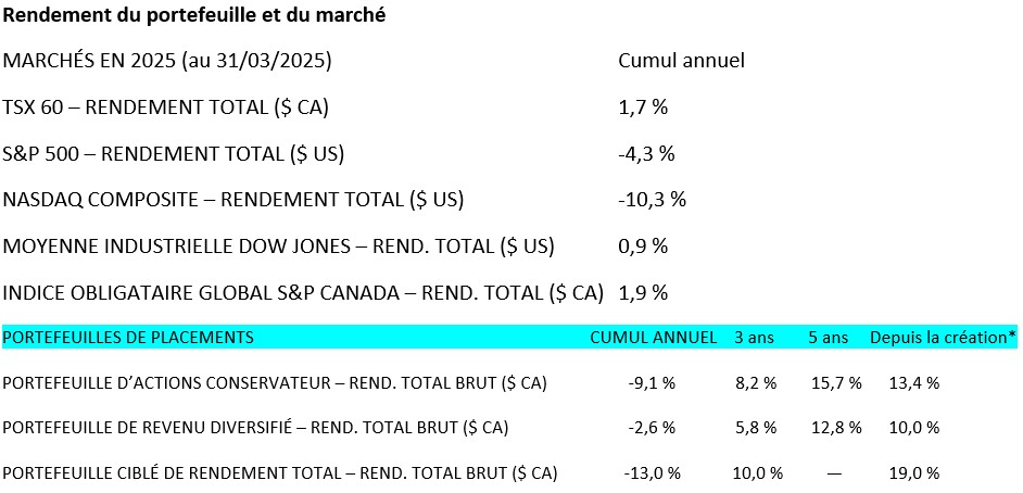 Portfolio and Market Performance - 1