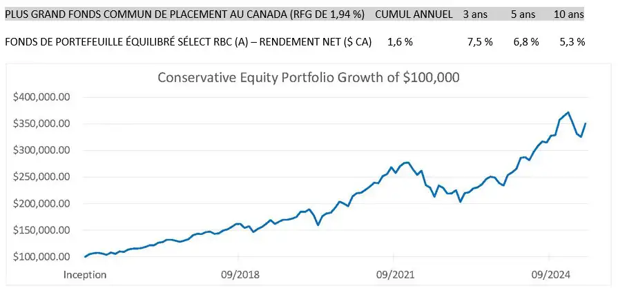 Conservative Equity Portfolio-June