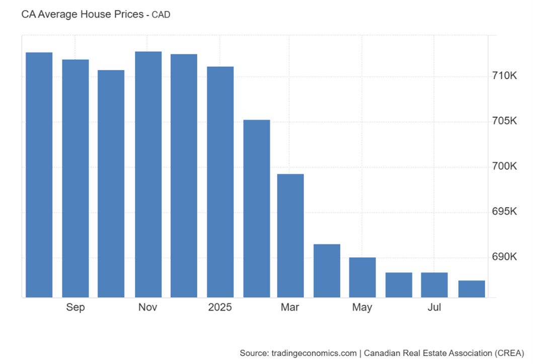 Average House Price Graph