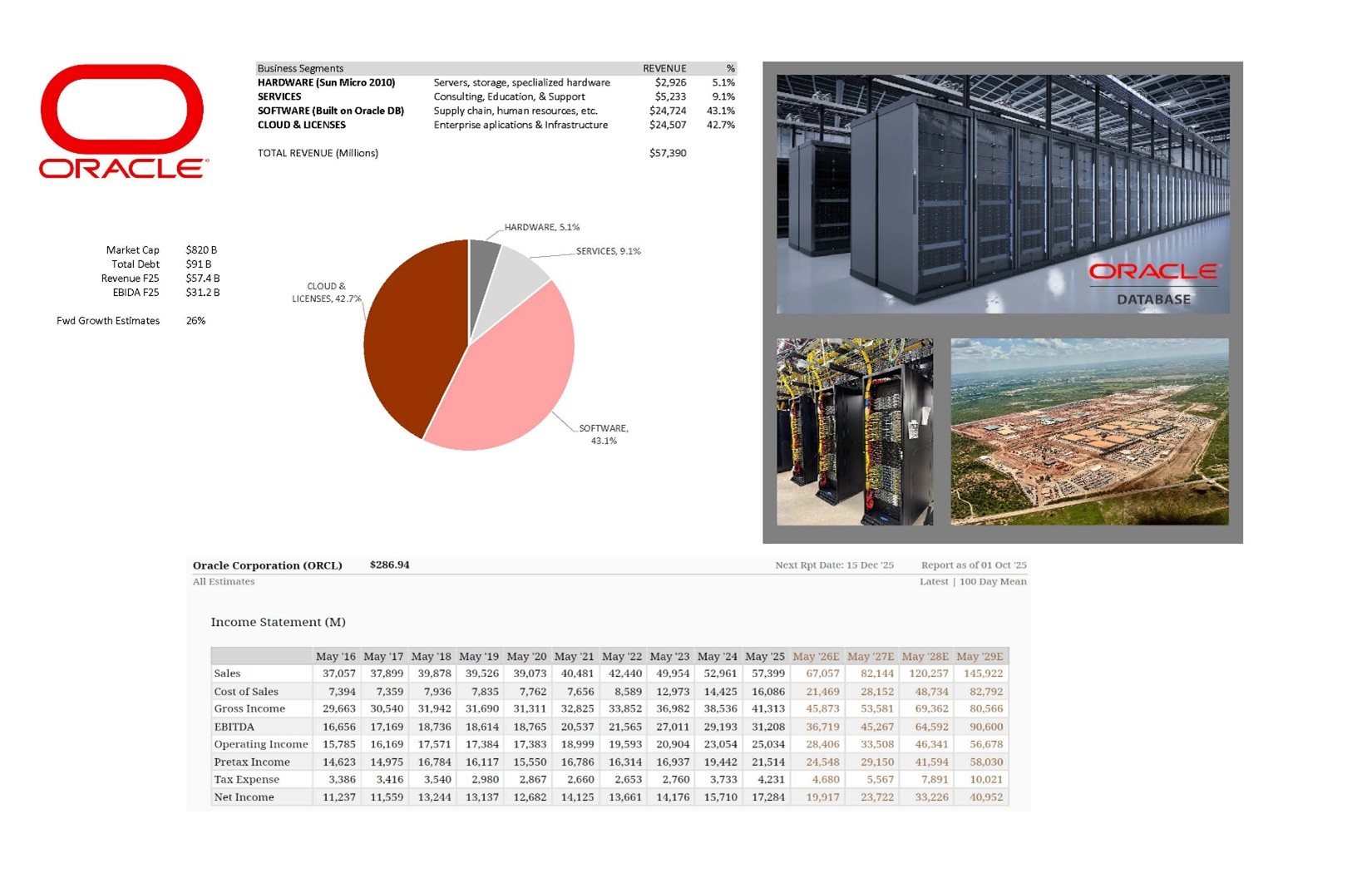 Oracle’s overall business report