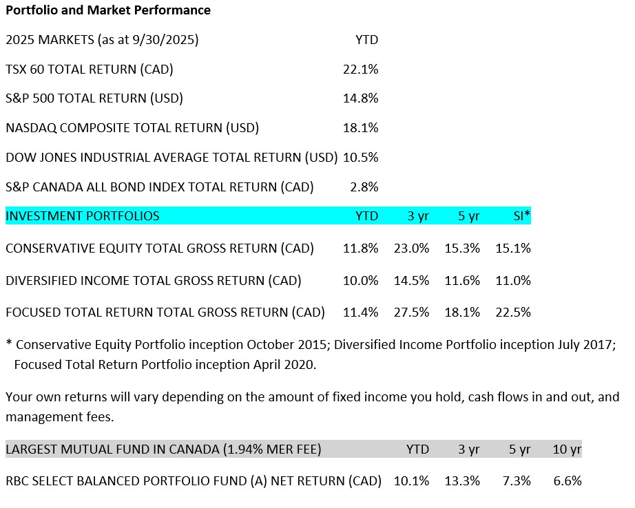 Portfolio and Market Performance - Oct 20