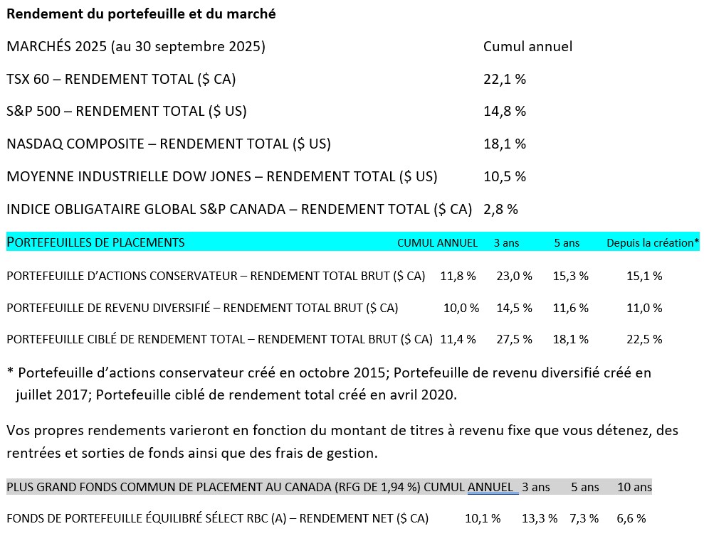 Portfolio and Market Performance - Oct 20