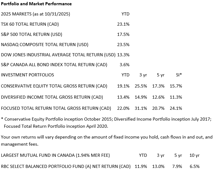Portfolio and Market Performance - Nov