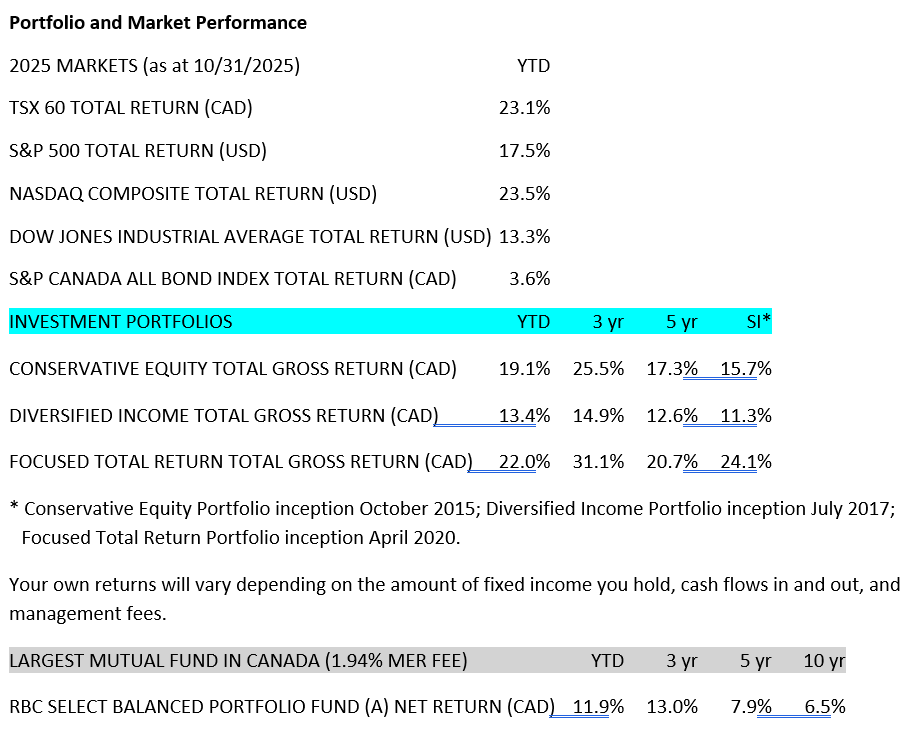 Portfolio and Market Performance - Nov