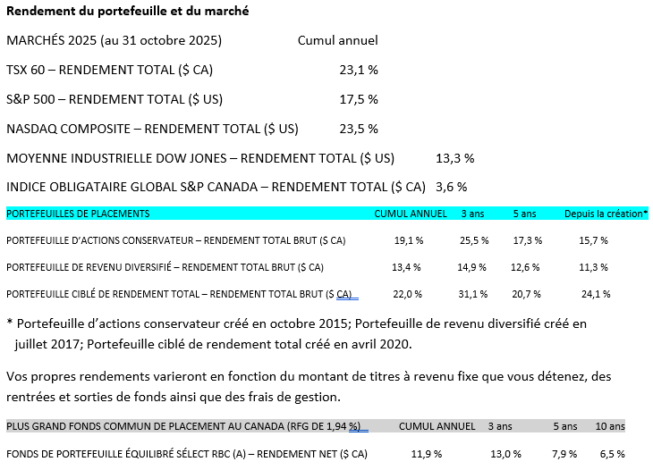 Portfolio and Market Performance - Nov