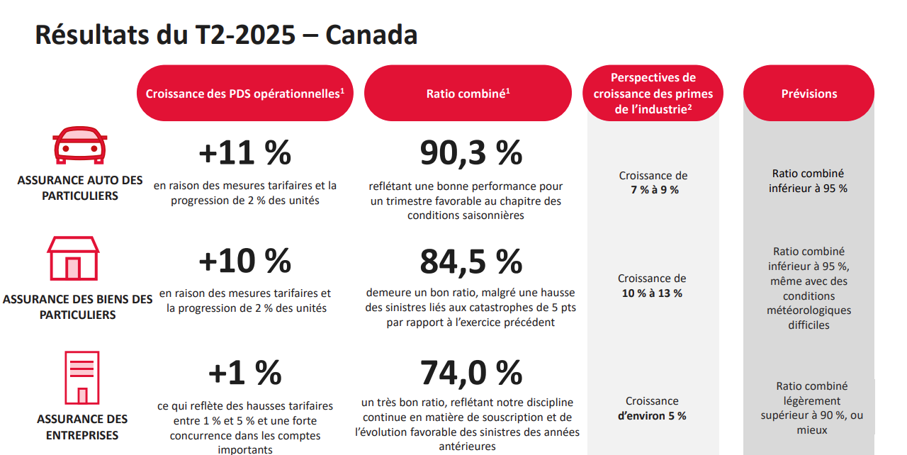 Q2 2025 Canadian results