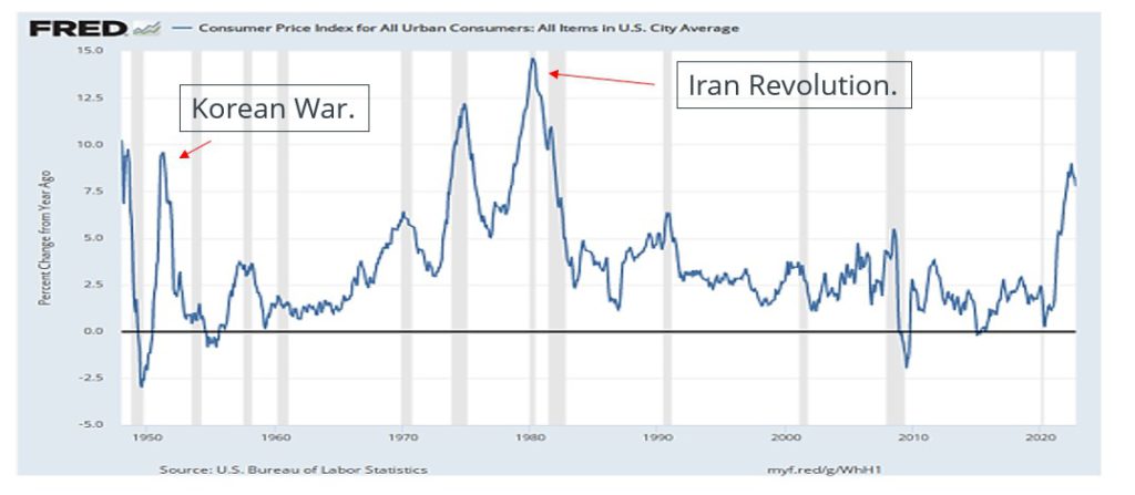 Consumer price index