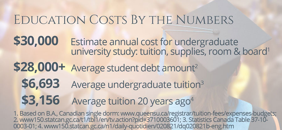 education cost by the numbers