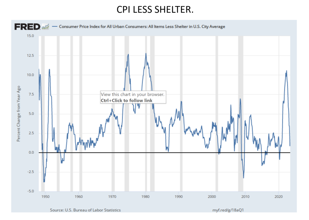 CPI LESS SHELTER