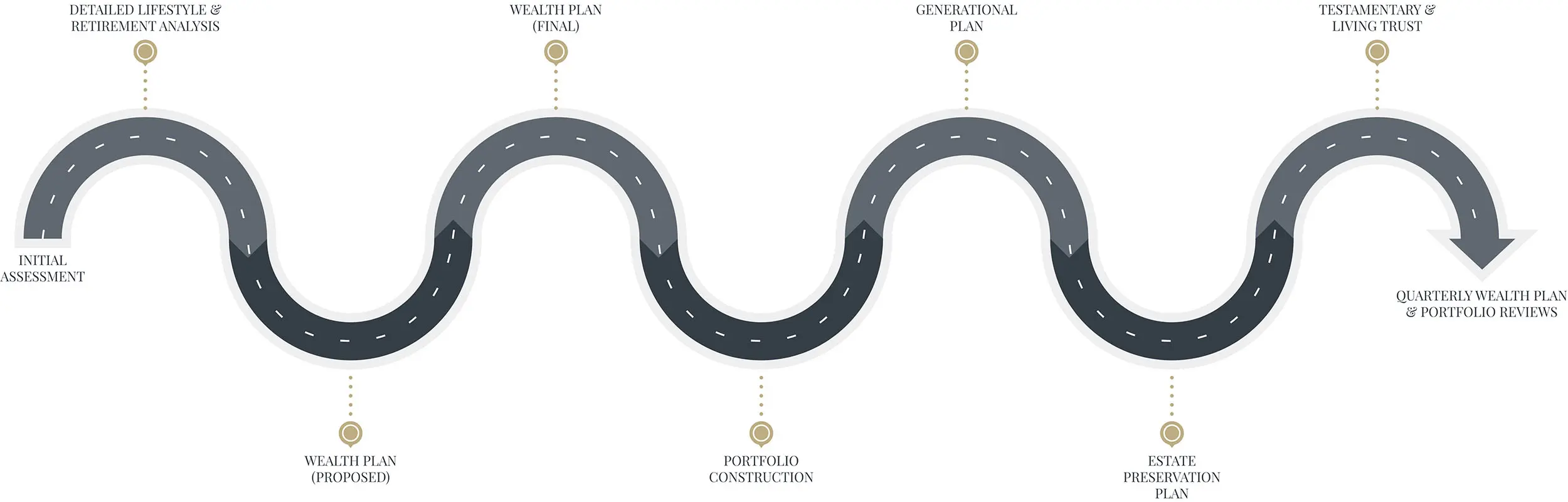 Financial-Planning-roadmap