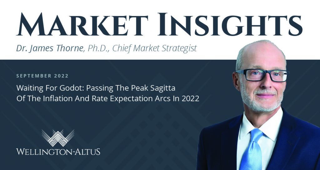 Market Insights - September 2022