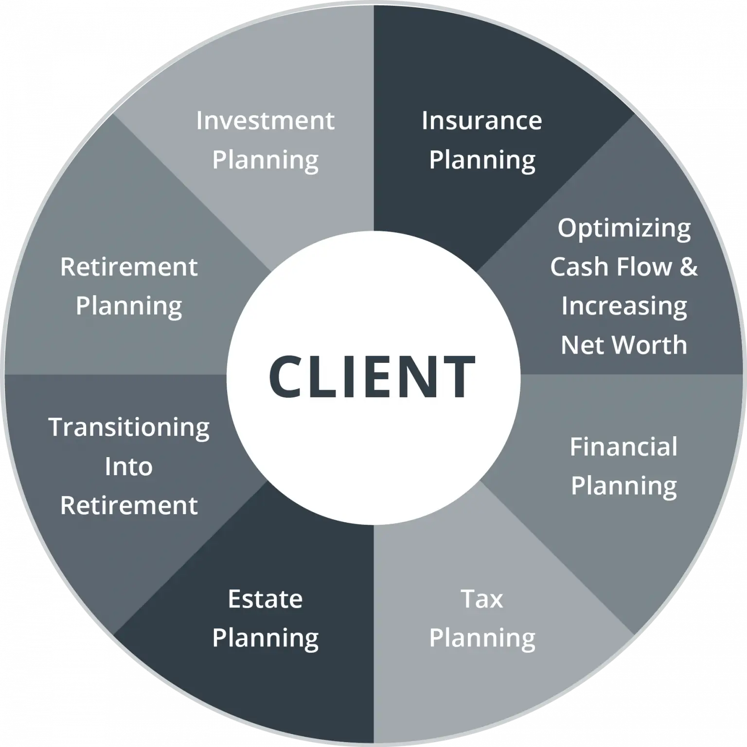 Home - Landmark Private Wealth Group