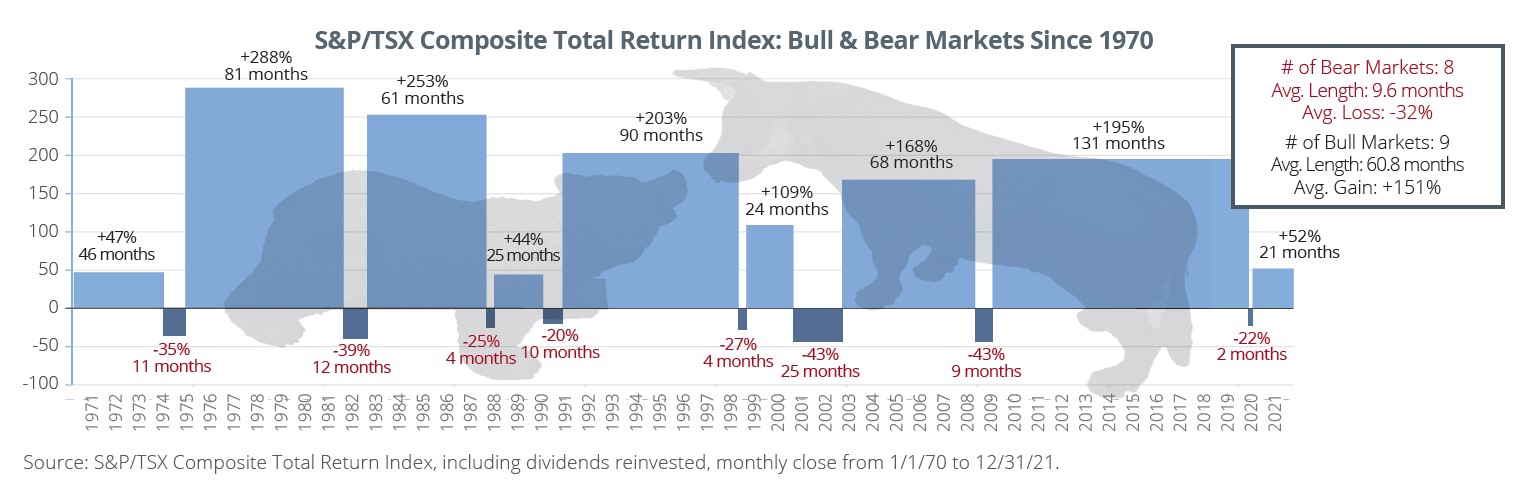 Composite total return index