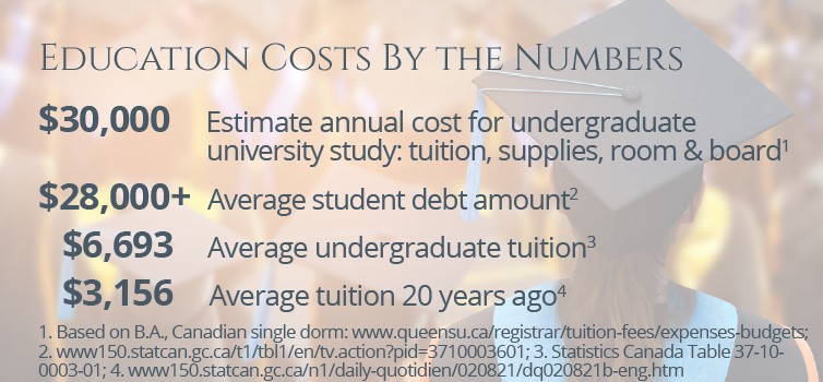 Education costs