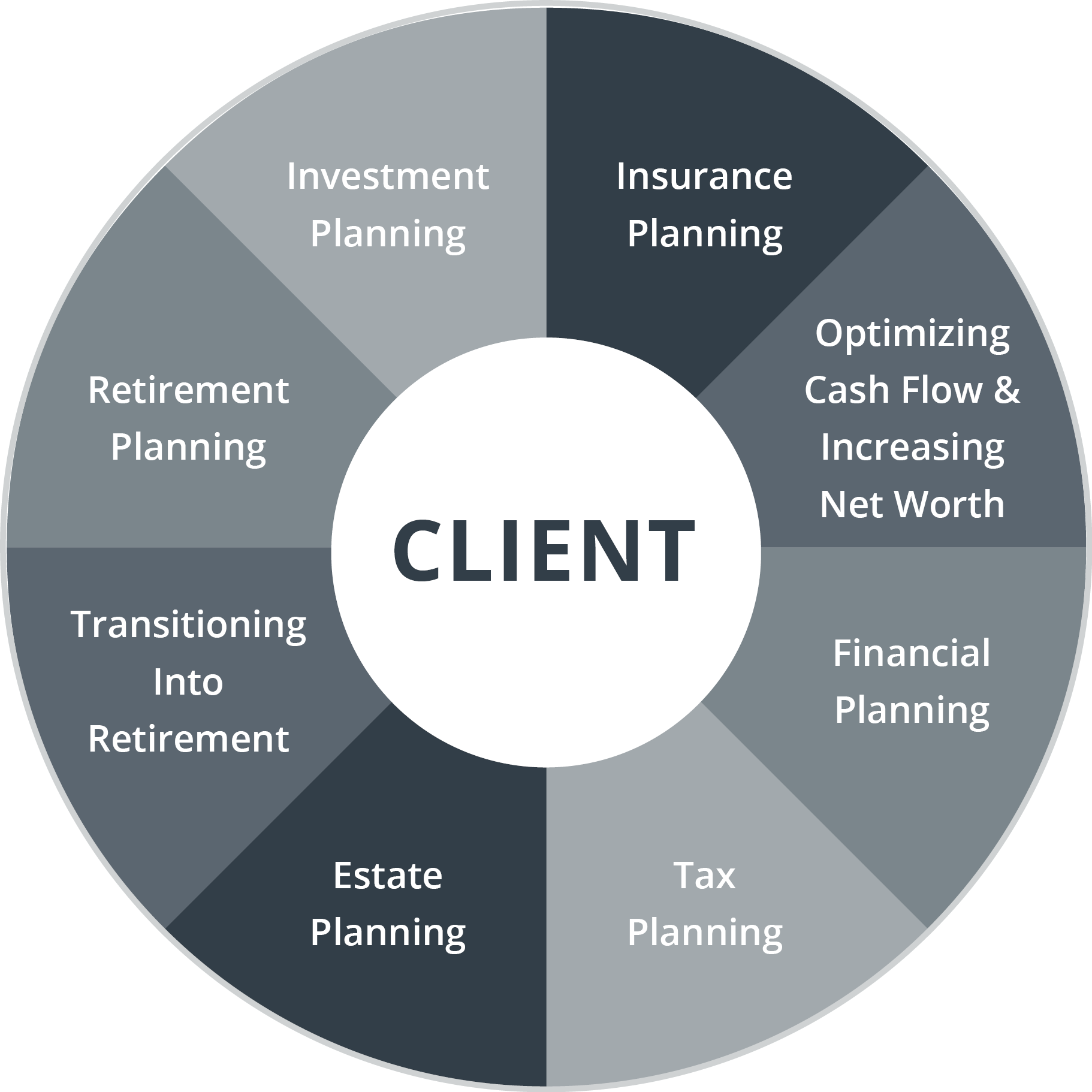 Client wealth planning