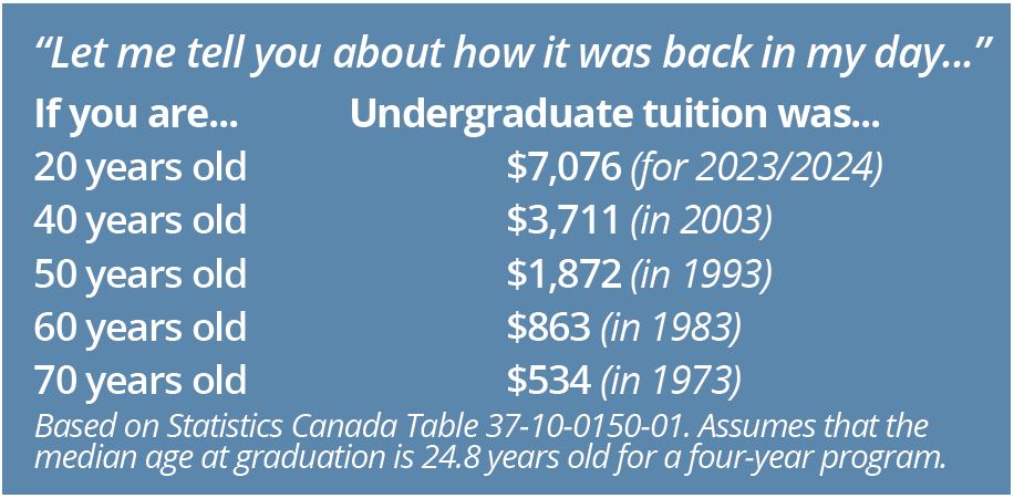 What Undergraduate Tuition Was