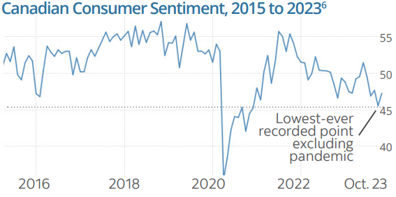 Canadian-Consumer-sentiment