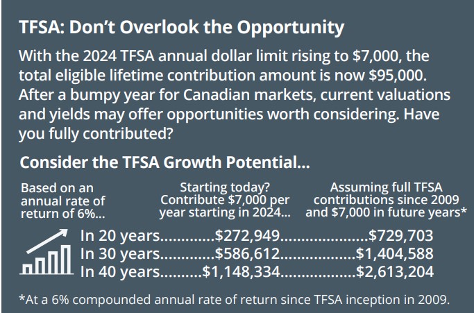 TFSA-Dont-Overlook-the-Opportunity