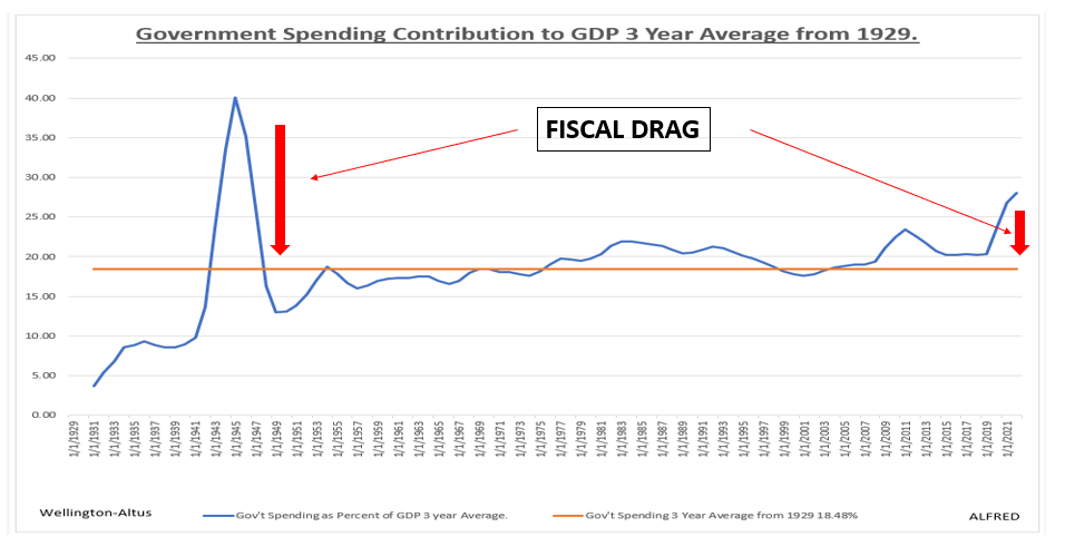 Government-Spending-Contribution