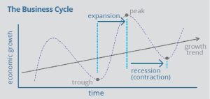 The Business Cycle