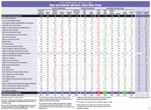 2020 Investment Executive Brokerage Report Card