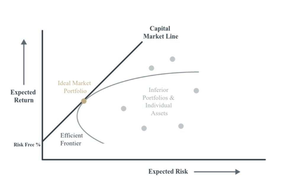 MVO Approach