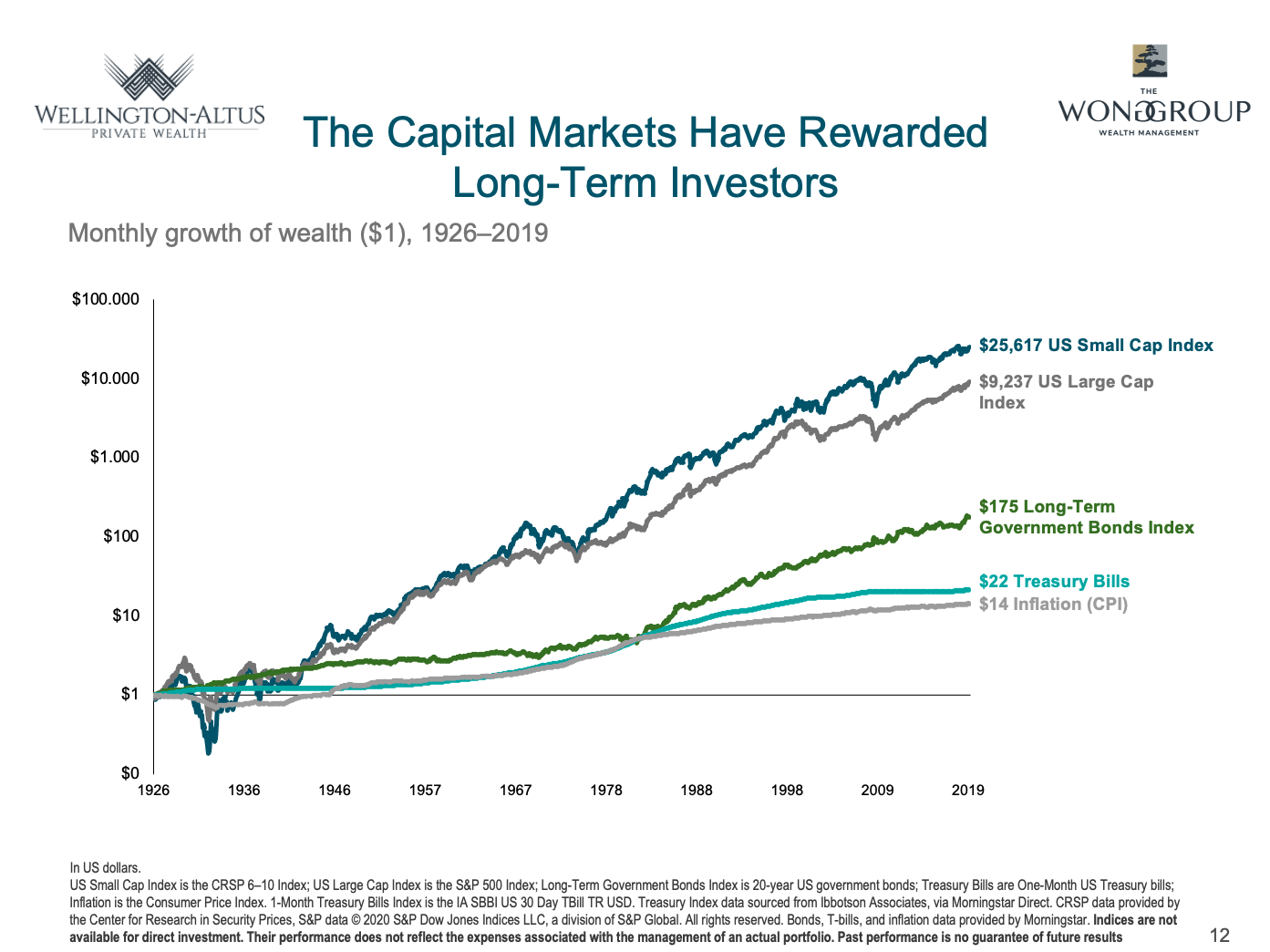 Capital Markets