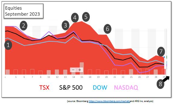 Equities September 2023