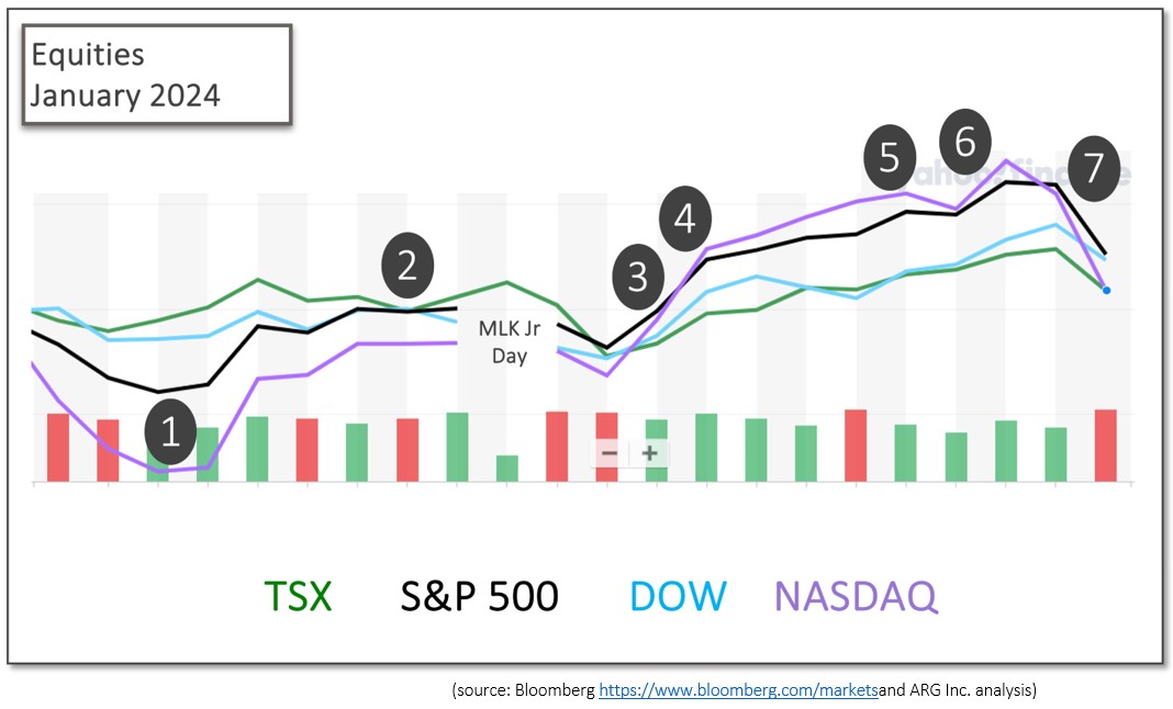 Equities Jan 24