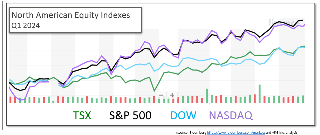 North American Equity q1-24