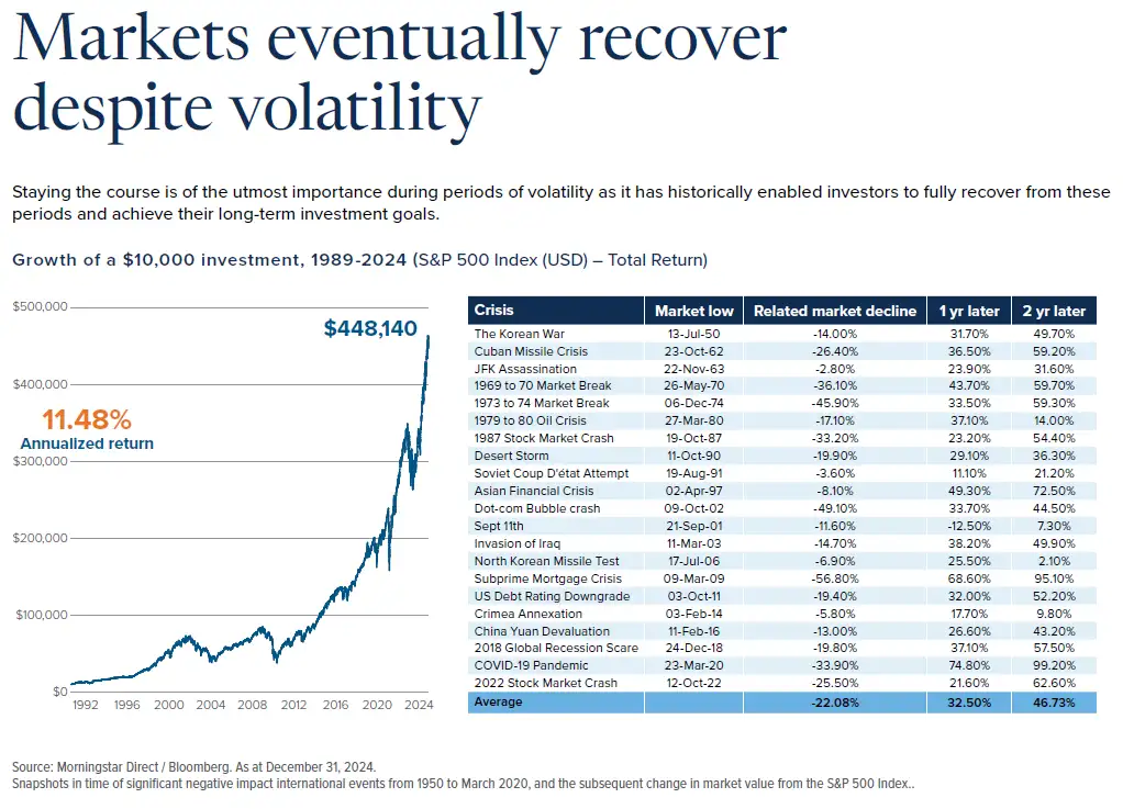 markets vs volatility 
