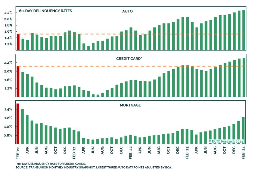 Delinquencies