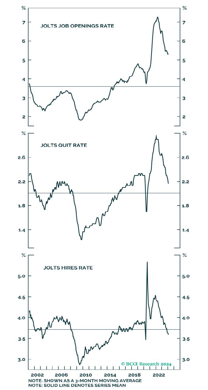 Leading Indicators of Labour Demand