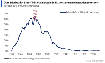The AI Train Keeps Chugging – Is it a Bubble? | Richard W Paul & Associates, LLC